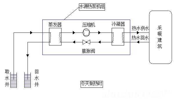  制热制冷热水系统「热水制冷机的原理」-图2