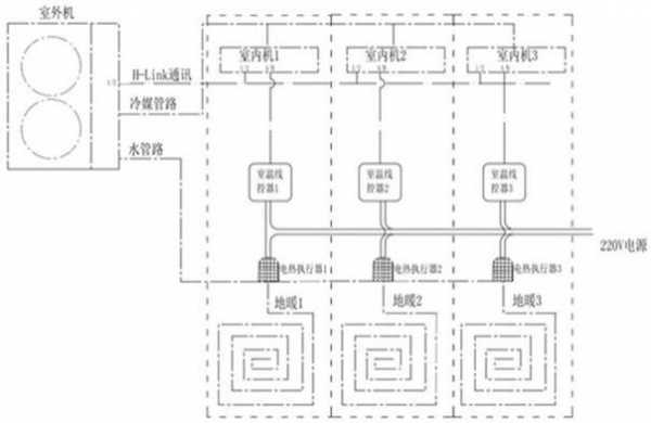  地库空调冷热水系统「地下水空调冬天制热怎样」-图1