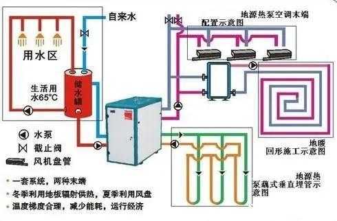  地库空调冷热水系统「地下水空调冬天制热怎样」-图3