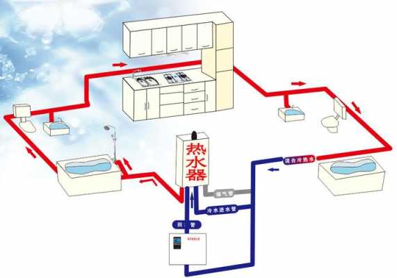 冷热水系统净水系统-图3