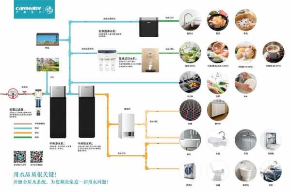 冷热水系统净水系统-图1