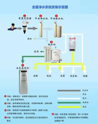 冷热水系统净水系统-图2