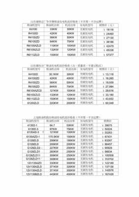 深圳异步发电机价格表大全,深圳异步发电机价格表大全最新 -图1