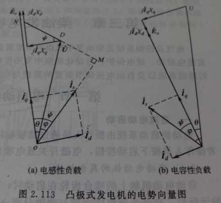 异步发电机向量图,异步发电机的基本原理 -图1