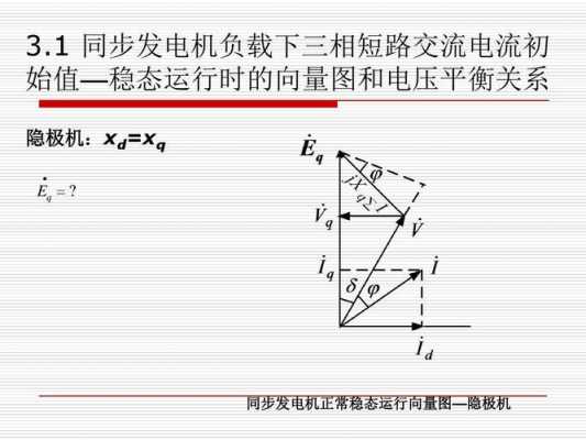 异步发电机向量图,异步发电机的基本原理 -图2