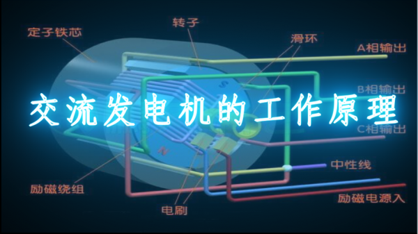  惠州异步发电机的工作原理「异步发电机运行原理」-图1