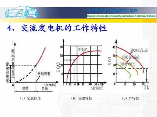  异步发电机空载特性计算「什么是发电机的空载特性? 外特性? 输出特性?」-图1