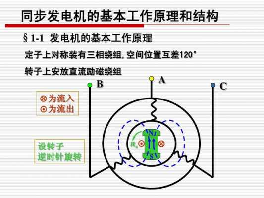 同步和异步发电机哪种好（同步和异步发电机哪种好点）-图2