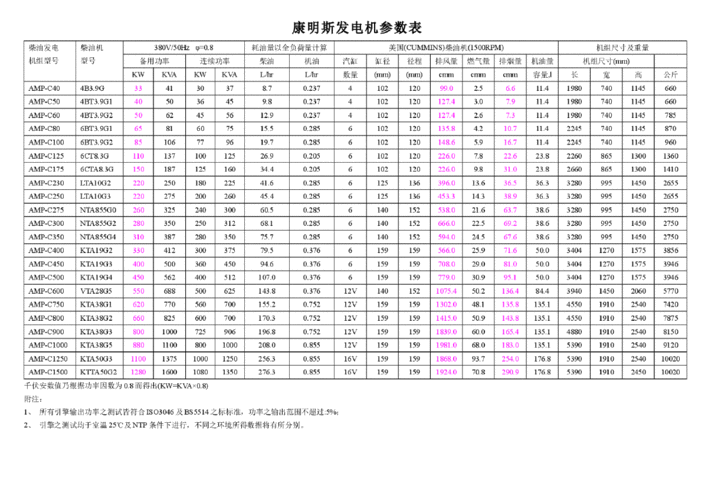 异步发电机参数-异步发电机规格型号-图2