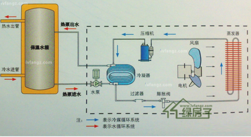 热泵冷热水机组工作原理 热泵冷热水系统图-图1