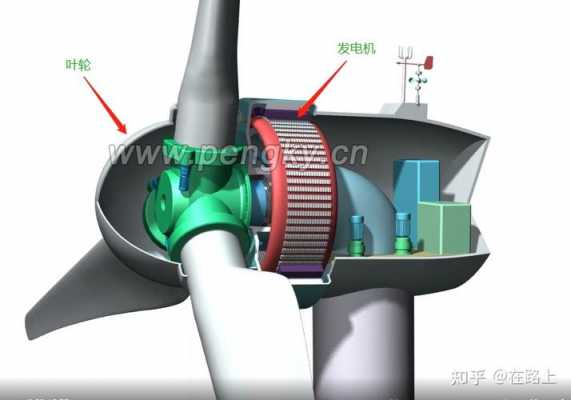 5MW双馈式异步风力发电机-图3