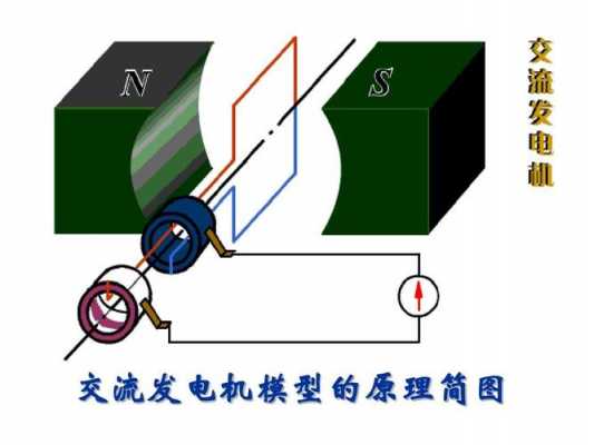 高速异步交流发电机（高速异步交流发电机工作原理）-图1