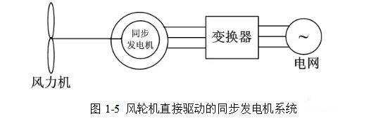 双馈型风机的异步发电机_双馈异步风力发电系统的优缺点-图2