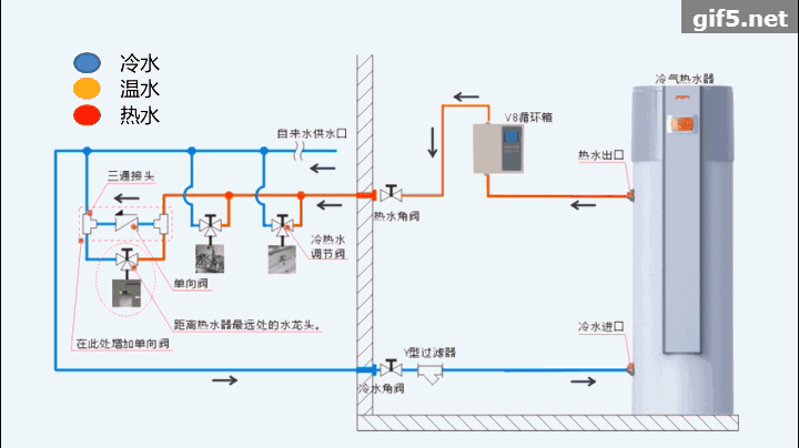 农村自建房热水循环示意图-农村自建房冷热水系统价格-图1