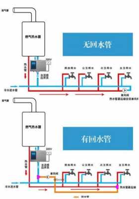 农村自建房热水循环示意图-农村自建房冷热水系统价格-图3