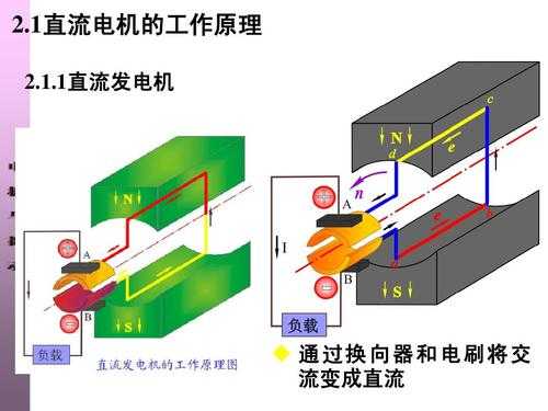 异步发电机的基本工作原理-图2