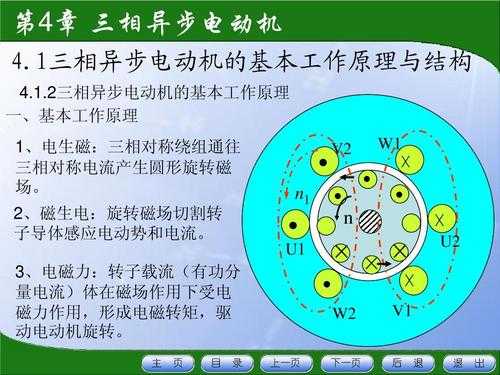 异步发电机的基本工作原理-图3