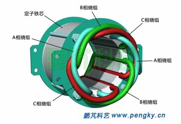 异步发电机定子由()组成_异步发电机的结构-图1