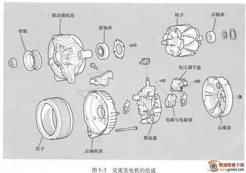 异步发电机定子由()组成_异步发电机的结构-图2