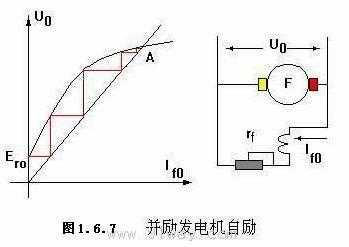 异步发电机的自励条件-图2