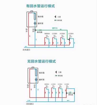 许昌冷热水系统（热水系统和冷水系统的区别）-图1