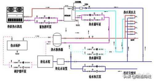 许昌冷热水系统（热水系统和冷水系统的区别）-图2