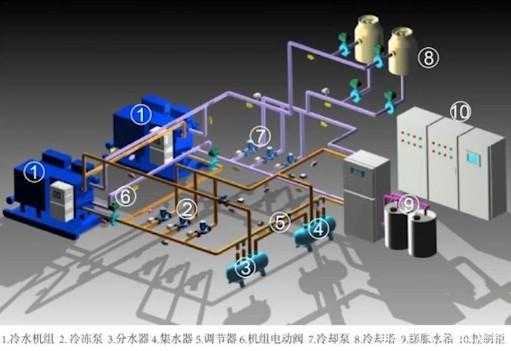  冷热水系统施工「冷热水系统的作用」-图2