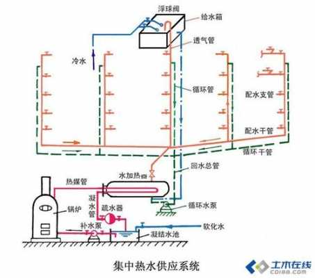  冷热水系统施工「冷热水系统的作用」-图1