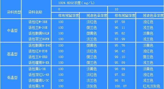 各种染料的上色温度-染料的最佳染色温度范围-图3