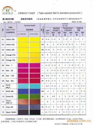 各种染料的上色温度-染料的最佳染色温度范围-图2