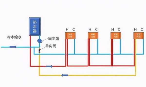 冷热水管回水原理-冷热水回水系统原理图讲解-图2