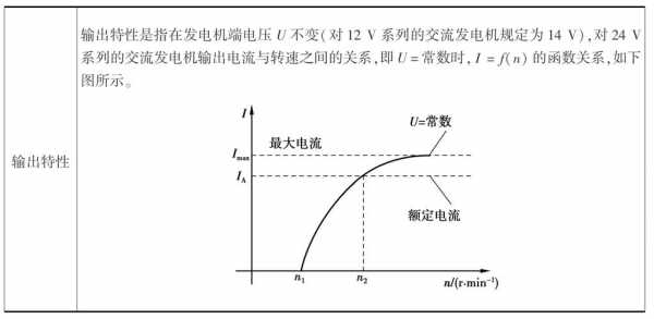  异步发电机的短路特性是什么「异步发电机的短路特性是什么样的」-图2