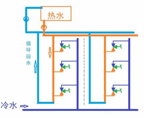 忻州冷热水系统_热水系统和冷水系统的区别-图3