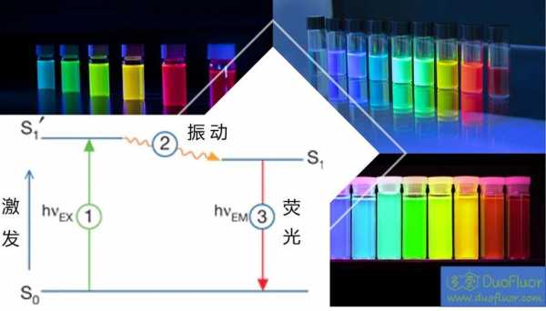 活性荧光染料染色温度（活性染料有带荧光的吗?）-图1