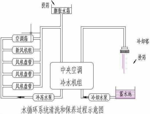 空调冷热水系统有危险吗,冷热水空调系统工作流程 -图3