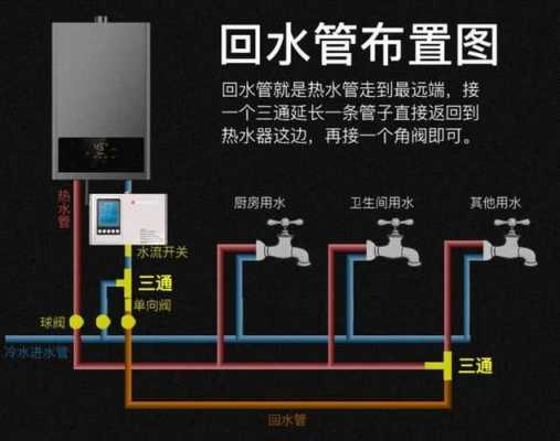 冷热水回水系统有没有必要_冷热水回水怎么做-图3