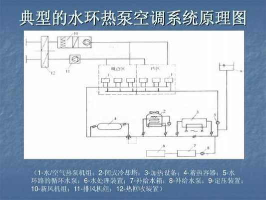 空调水系统冷热水循环泵-图1