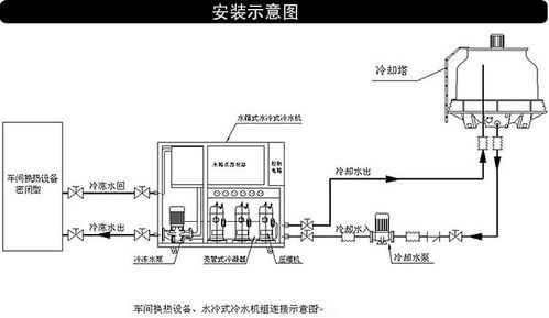 空调水系统冷热水循环泵-图3