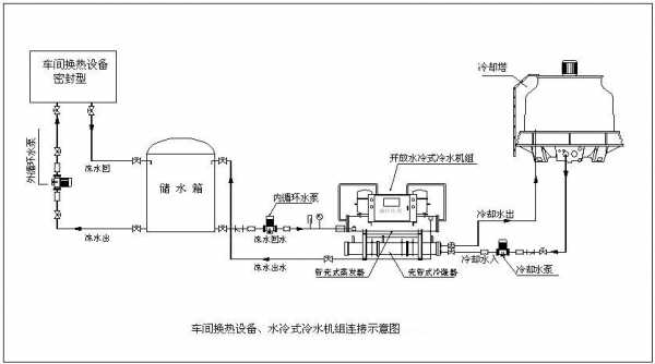 空调水系统冷热水循环泵-图2