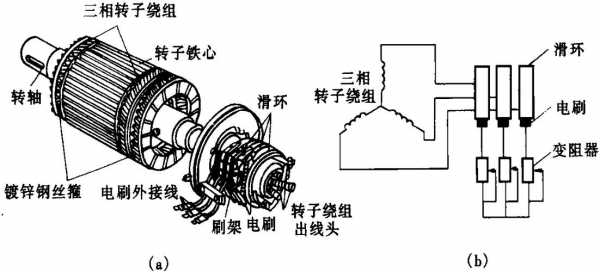 绕组转子异步发电机转子侧（绕组转子异步电动机与电源的连接）-图1