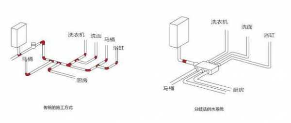如何区分家庭冷热水系统,怎么区分家里的冷热水管 -图3