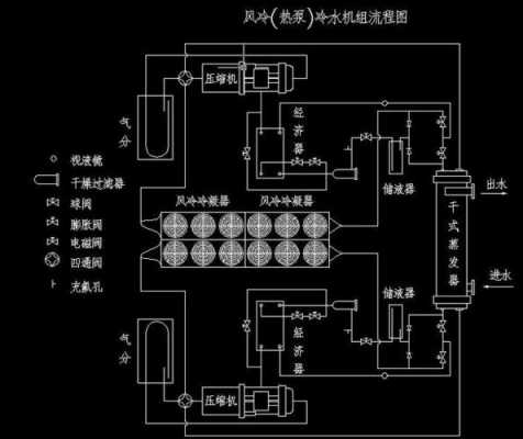 风冷热泵热水机组原理-风冷热泵冷热水系统-图3