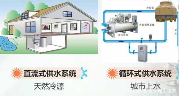 冷热水系统的作用-图3