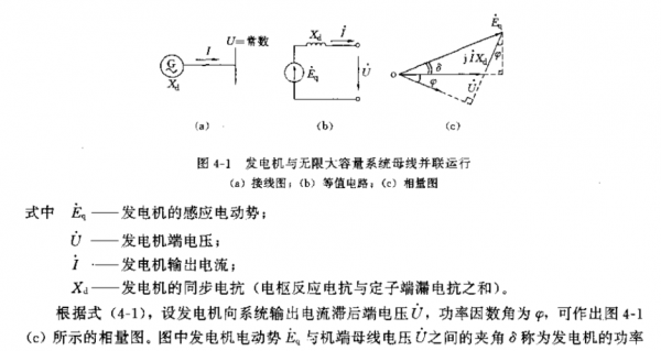 异步发电机的同步转速计算（异步发电机和同步发电机的基本差别）-图1