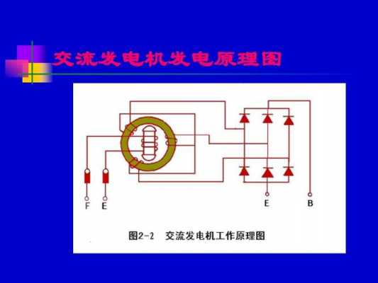 交流异步电机发电 交流异步发电机原理-图2