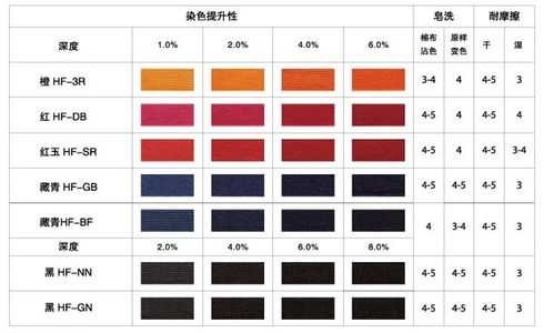 130度染色的活性染料（活性染料多少度上色）-图3