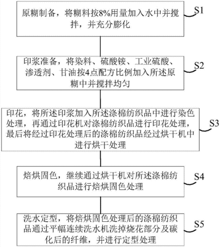 涤棉如何用还原染料染色_涤棉织物染色-图2