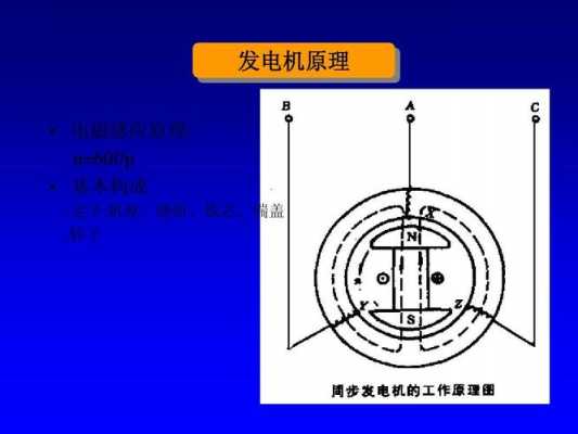 异步发电机转子电压计算-图3