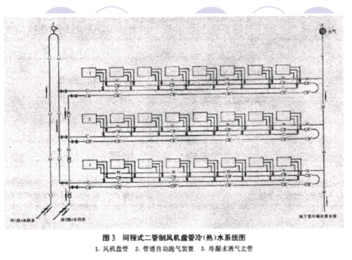 空调冷热水系统用沟槽连接图-空调冷热水系统用沟槽连接-图3