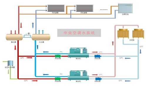 空调水系统的冷热水管道-图3